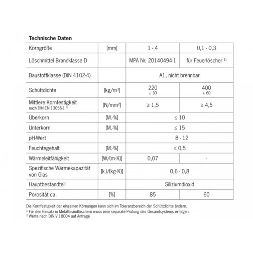 Pichler LiPo Fireballs Feuerlöschgranulat 5 Liter 4 Pichler LiPo Fireballs Feuerlöschgranulat 5 Liter - Image 2
